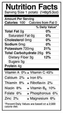 nutrition label